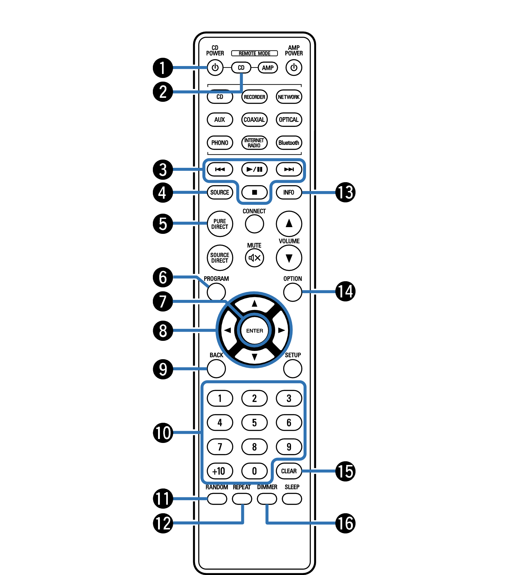 Name RC1246 PMA900 4